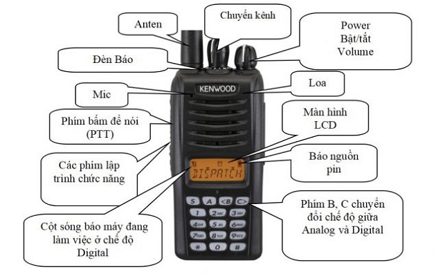 Tất tần tật A-Z về máy bộ đàm