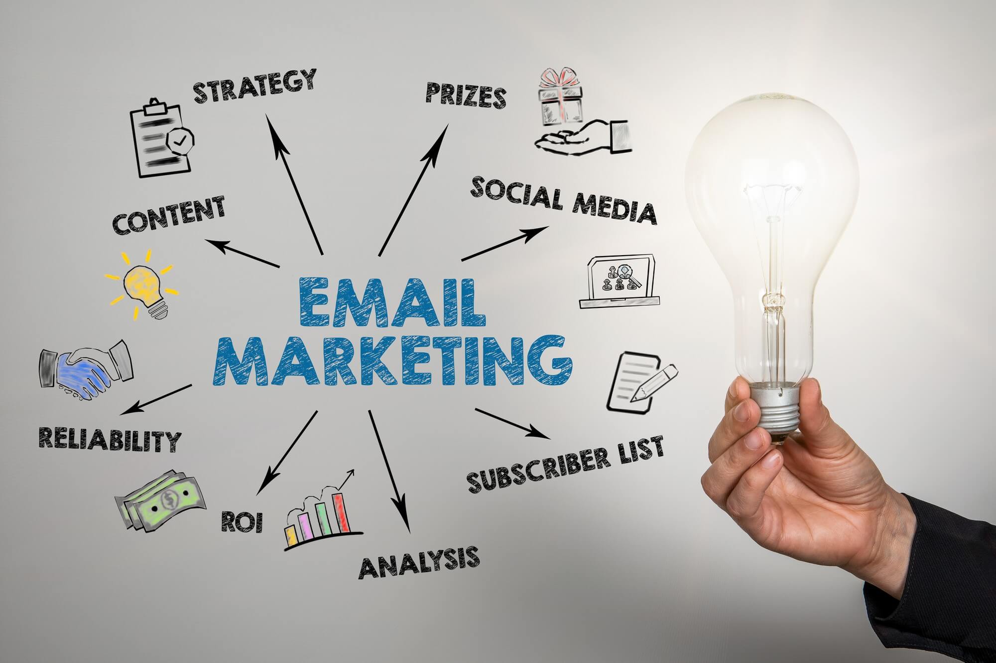 Dịch Vụ Email Marketing